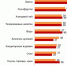 Охота за акциями в магазинах становится стилем жизни - BusinessPskov.Ru