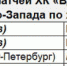 . - Комсомольская правда
