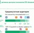 «МегаФон» составил рейтинг социальных сетей и мессенджеров - BusinessPskov.Ru