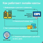 Что сулят онлайн-кассы - прогресс или мытарство?