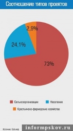 Самосвал с пряниками