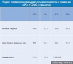 Самосвал с пряниками