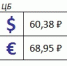 Курсы обмена валют в Пскове вновь растут - BusinessPskov.Ru