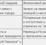 Шоу «Голос» - Газета Псковская губерния