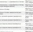 Эксперты сравнили продукты в Латвии и Германии - BusinessPskov.Ru