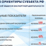 Представители Псковской области приняли участие в совещании по внедрению регионального экспортного стандарта - InformPskov.Ru