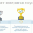 Псковичам предлагают оценить полученные электронные госуслуги - BusinessPskov.Ru