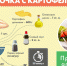 Сырный суп, пицца по-чикагски и жареный сулугуни - новые рецепты псковских магазинов - BusinessPskov.Ru