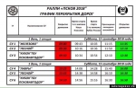Экипаж петербуржцев по предварительным данным одержал победу в спринте «Кубок губернатора Псковской области»