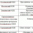 ПЛАН мероприятий обособленных подразделений МБУ Псковского района «Псковский районный  Центр культуры», посвященных Дню матери России  «Прекрасен мир любовью материнской» с 23 по 30 ноября 2018 г. - Псковский район