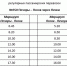 Расписание маршрута Печоры – Псков через Печки будет скорректировано - InformPskov.Ru