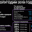 Онлайн-продажи SIM-карт Tele2 выросли на треть - InformPskov.Ru