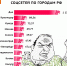 Дно на вершине рейтинга самых сквернословных российских городов - BusinessPskov.Ru