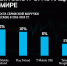 Tele2 признан самым быстрорастущим оператором в мире - InformPskov.Ru