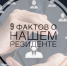 9 ФАКТОВ О НАШЕМ РЕЗИДЕНТЕ - Бизнес-инкубатор