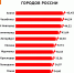 Псков вошёл в десятку самых любвеобильных городов России - InformPskov.Ru