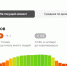 Индекс самоизоляции. Сервис «Яндекс. Карты» - InformPskov.Ru