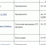 Аналитики выяснили, кому предлагают самые высокие зарплаты в Псковской области - Pln-Pskov.Ru