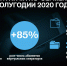 Количество клиентов виртуальных операторов на сети Tele2 превысило 4,2 млн - InformPskov.Ru