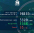 Число больных коронавирусом в Псковской области увеличилось на 44 человека - InformPskov.Ru