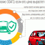 Россияне рассказали, что думают об удорожании полиса ОСАГО - BusinessPskov.Ru