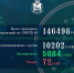 22 инфицированных пациента зарегистрированы в новом очаге коронавируса в Псковской области - InformPskov.Ru