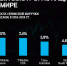 Tele2 – самый быстрорастущий оператор в мире - InformPskov.Ru