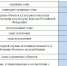 В Псковской области 9633 зоны с особыми условиями использования территории внесены в ЕГРН (статистика по внесенным видам) - Псковский район