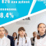 На 68,4% выполнены планы по нацпроекту «Образование» в Псковской области - InformPskov.Ru