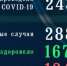 Доля свободных ковид-коек в Псковской области увеличилась до 40% - Псковская правда