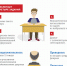 Итоговое собеседование для обучающихся 9 классов состоится 10 февраля                      - Управление образования Псковской области