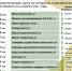 Рост цен на продукты к масленичному столу отметили в Псковской области - Псковская правда