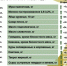 Из продуктов, используемых для начинок к блинам, больше всего подорожали охлажденные и мороженые куры. Фото Псковстат - InformPskov.Ru