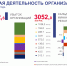 Инфографика_Финансы_2020 - Газета Псковская губерния