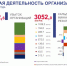 Около половины псковских организаций не получили прибыль в прошлом году - Pln-Pskov.Ru