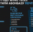 Виртуальные операторы Tele2 нарастили абонентскую базу на 28% - InformPskov.Ru
