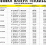 raspisanie_katera - Газета Псковская губерния