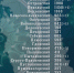 43 случая COVID-19 диагностировали в Псковской области за сутки - Псковская правда