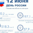 Плотность населения Псковской области на 31,8% превысила среднероссийскую - Pln-Pskov.Ru