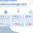 Производство мяса и молока в Псковской области выросло по сравнению с прошлым годом - InformPskov.Ru