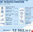 Псковстат подсчитал, сколько стоит собрать ребенка в школу - BusinessPskov.Ru