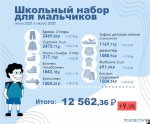 Псковстат подсчитал, сколько стоит собрать ребенка в школу