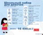 Псковстат подсчитал, сколько стоит собрать ребенка в школу