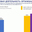 Суммарная задолженность по обязательствам организаций области (кредиторская задолженность, включая задолженность по кредитам банков и займам) увеличилась за год на 18,8 процента. Фото Псковстат - InformPskov.Ru