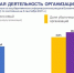 Почти 15 млрд рублей составила прибыль организаций в Псковской области в 2020 году - Pln-Pskov.Ru