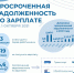 Более 4,5 миллионов рублей задолжали работникам псковские организации - Pln-Pskov.Ru