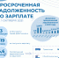Более 4,5 млн рублей задолжали работодатели сотрудникам в Псковской области - InformPskov.Ru