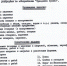 Об ассортименте ярмарки 1983 года рассказали в Псковском госархиве - InformPskov.Ru