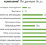 Экобонусы и инициативы: как на работе поощряют разумное потребление - BusinessPskov.Ru