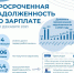 Работодатели в Псковской области задолжали сотрудникам около 5,5 млн рублей - Pln-Pskov.Ru